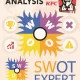 Analisis SWOT Kfc
