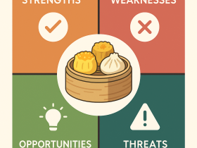 analisis swot dimsum